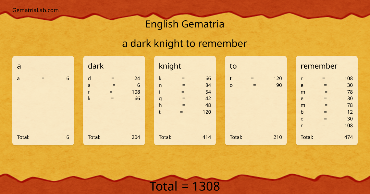 a dark knight to remember in english Gematria